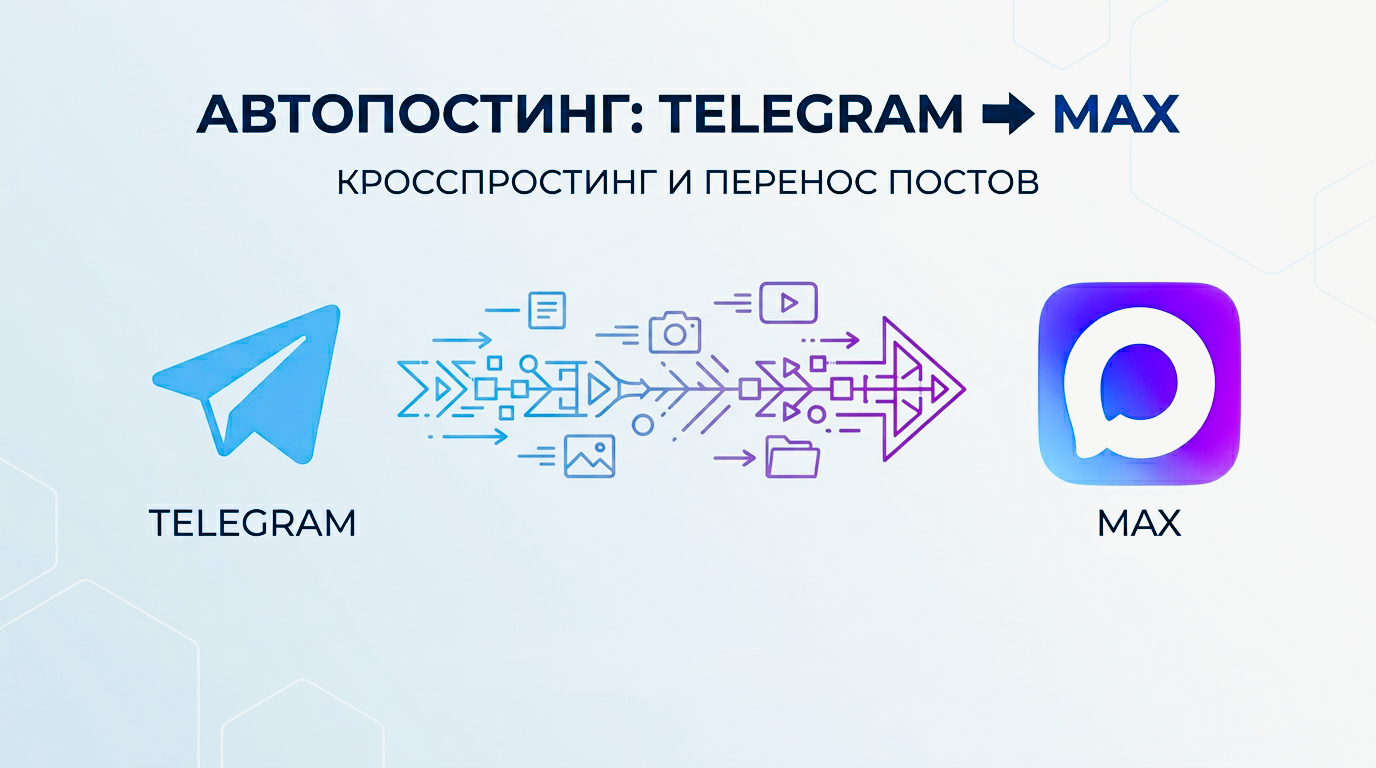 Как настроить автопостинг из Telegram в MAX: инструменты, боты и советы по кросспостингу и переносу постов в MAX.